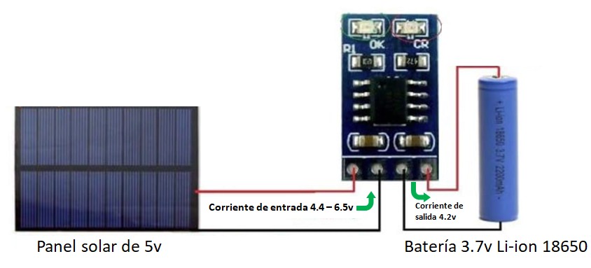 Controlador de carga MPPT