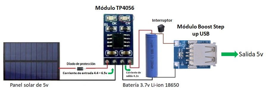 Esquema, diagrama completo powerbank solar
