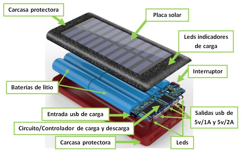 Partes de una powerbank