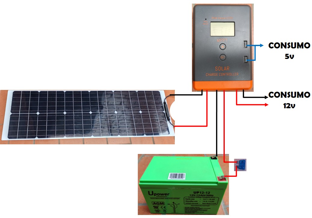 Esquema de conexiones de la instalación solar de balcón